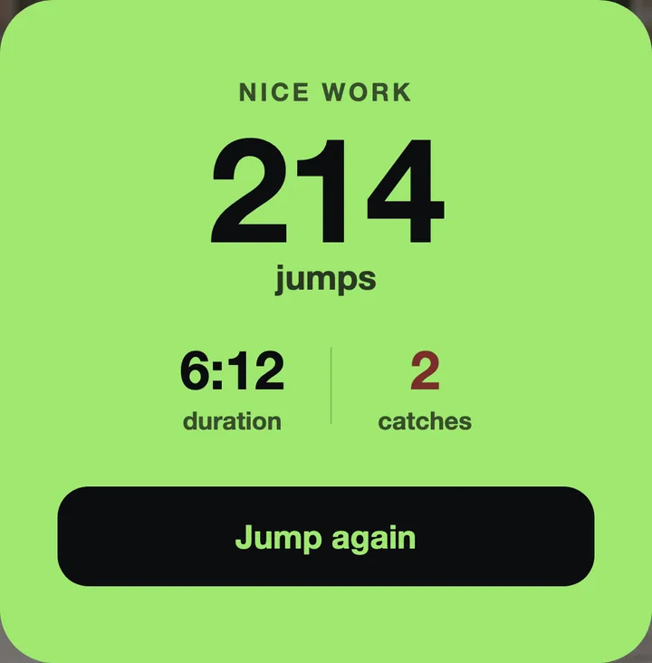 The end screen card from the app: Nice work, 214 jumps, 6:12 duration, 2 catches, and a Jump again button